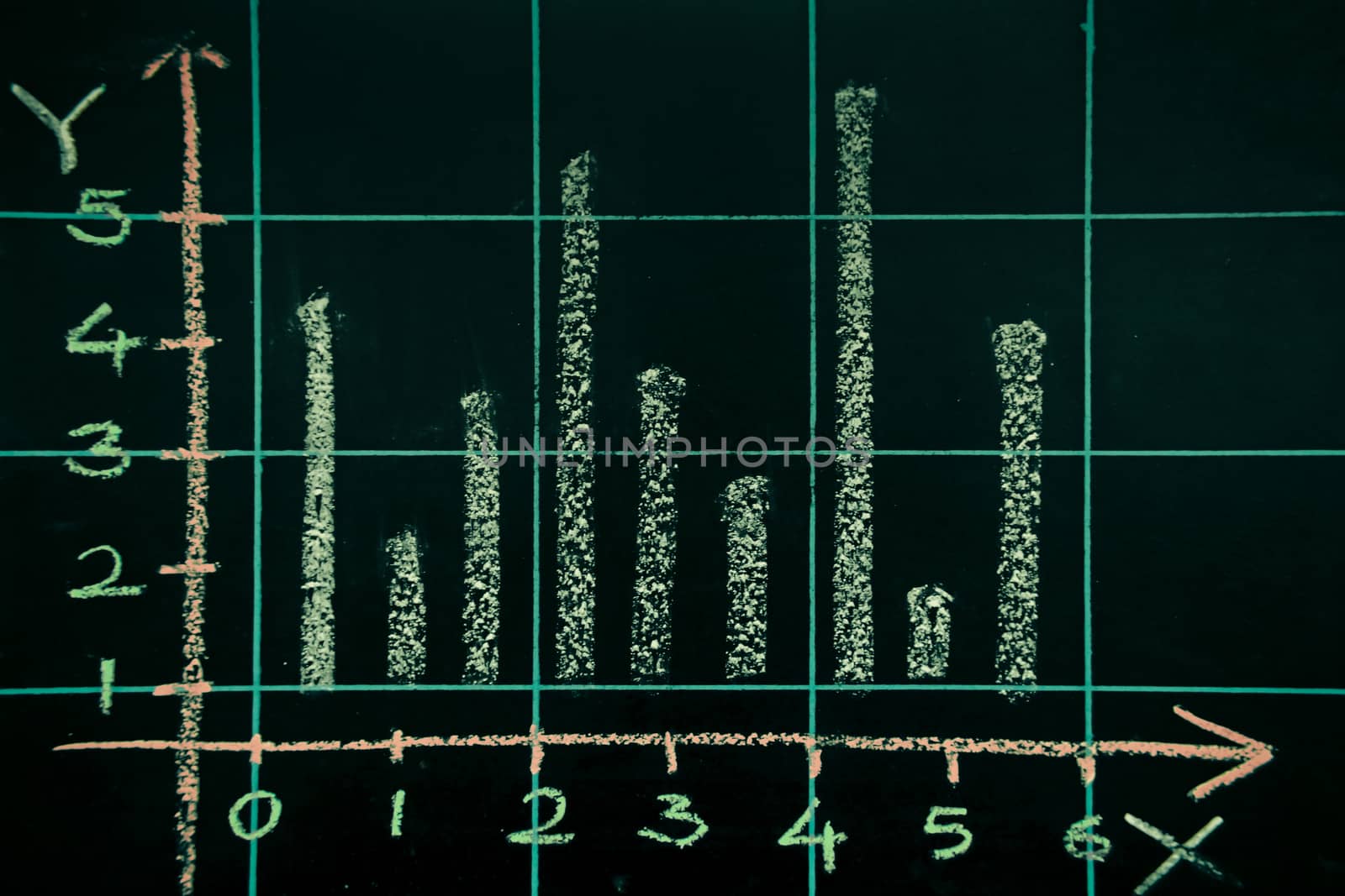 graph handdrawn on black chalkboard