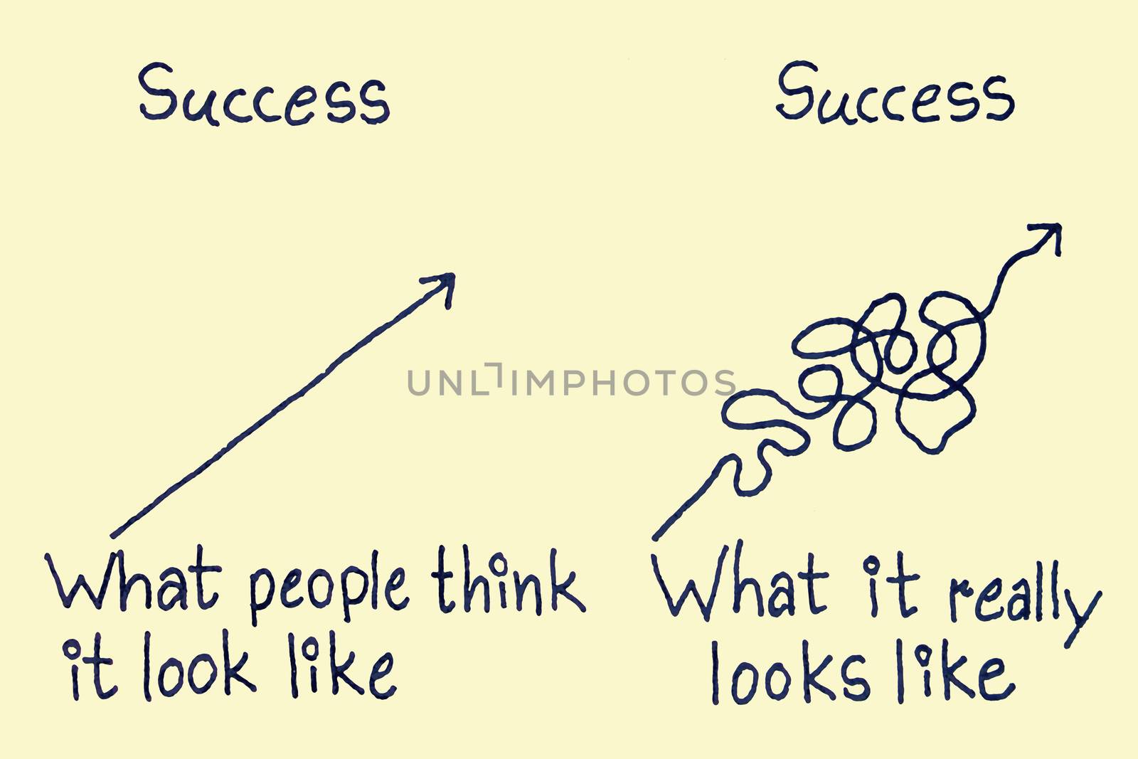 success think and reality concept by yands