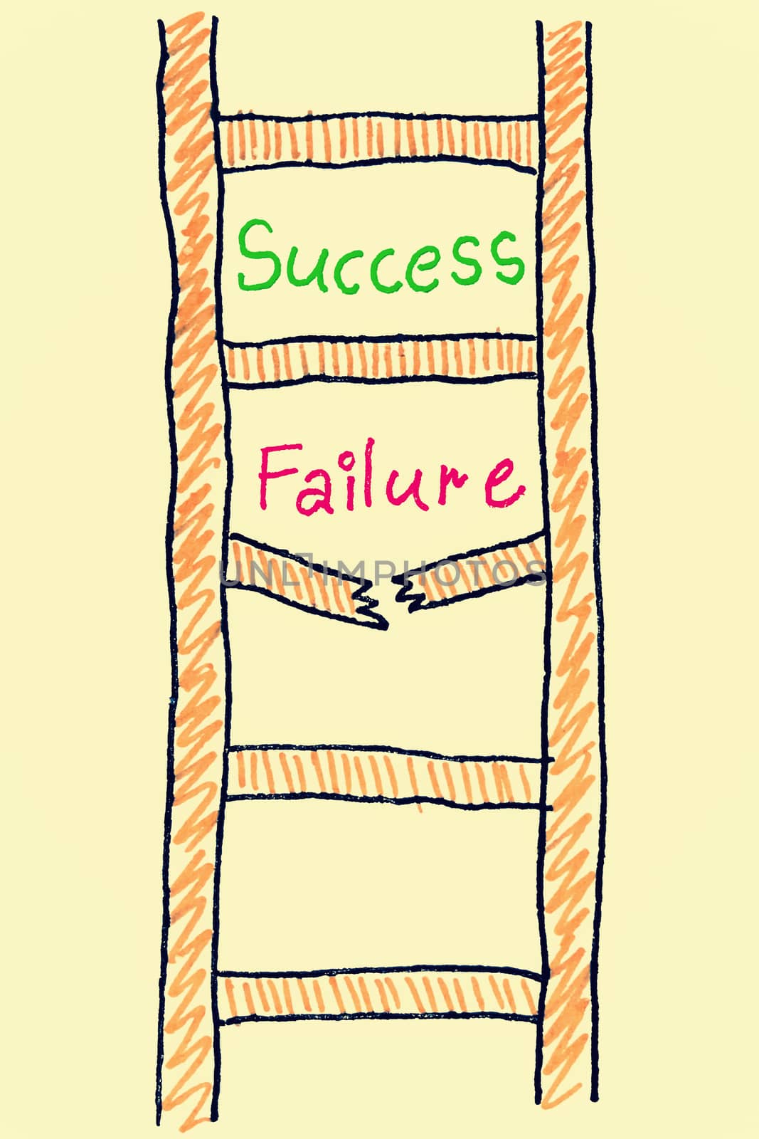 success failure ladder concept by yands