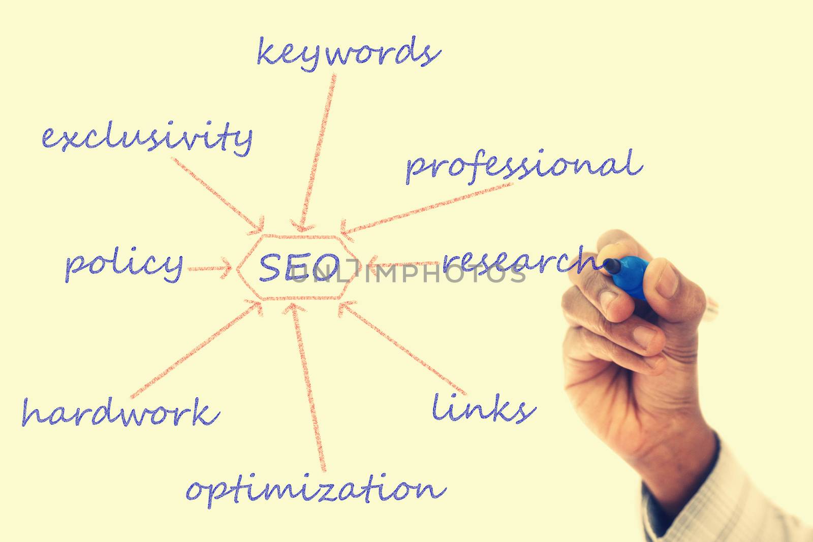 SEO flowchart drawn  on transparent wipe board by yands