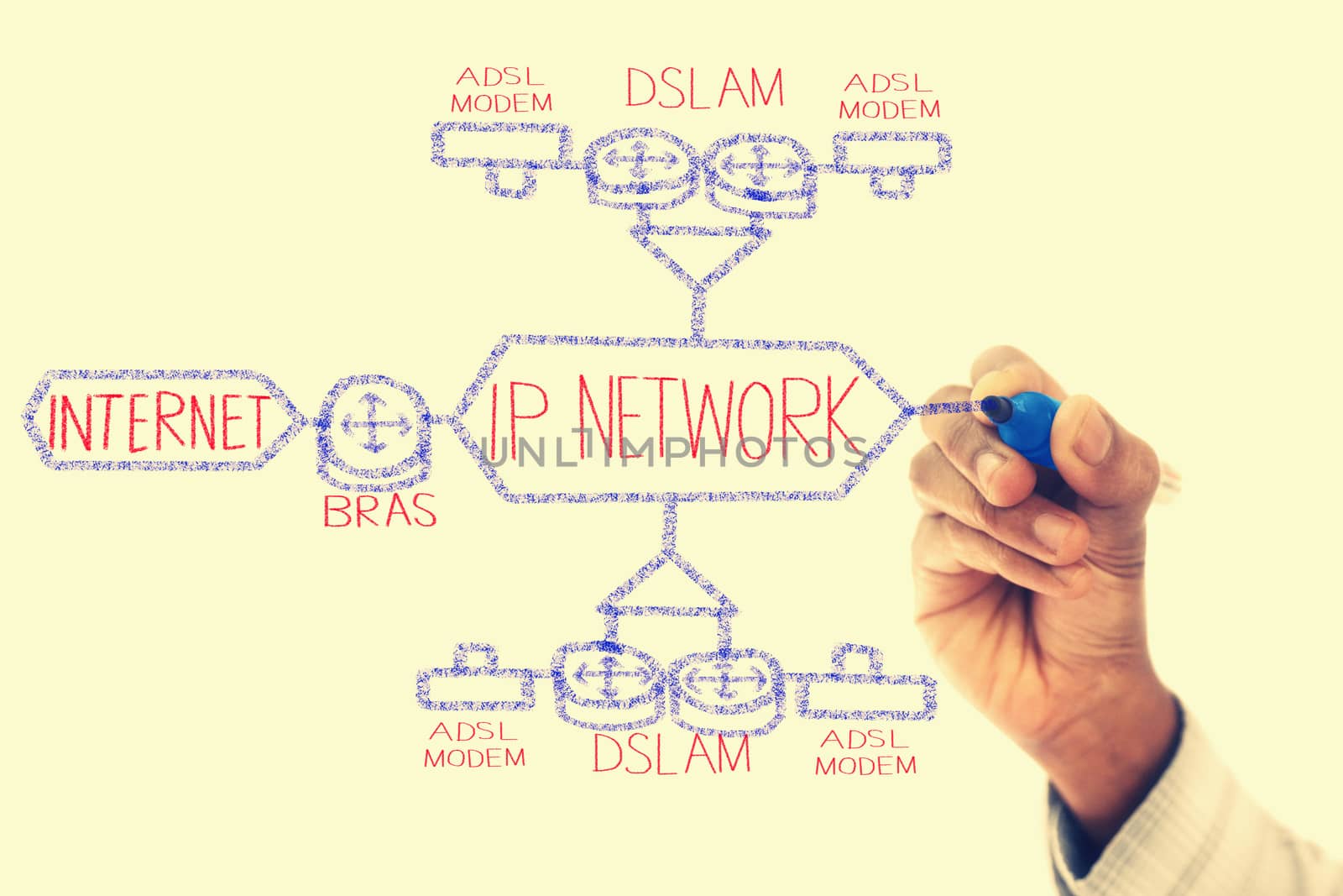 Internet Network shown on transparent wipe board by yands