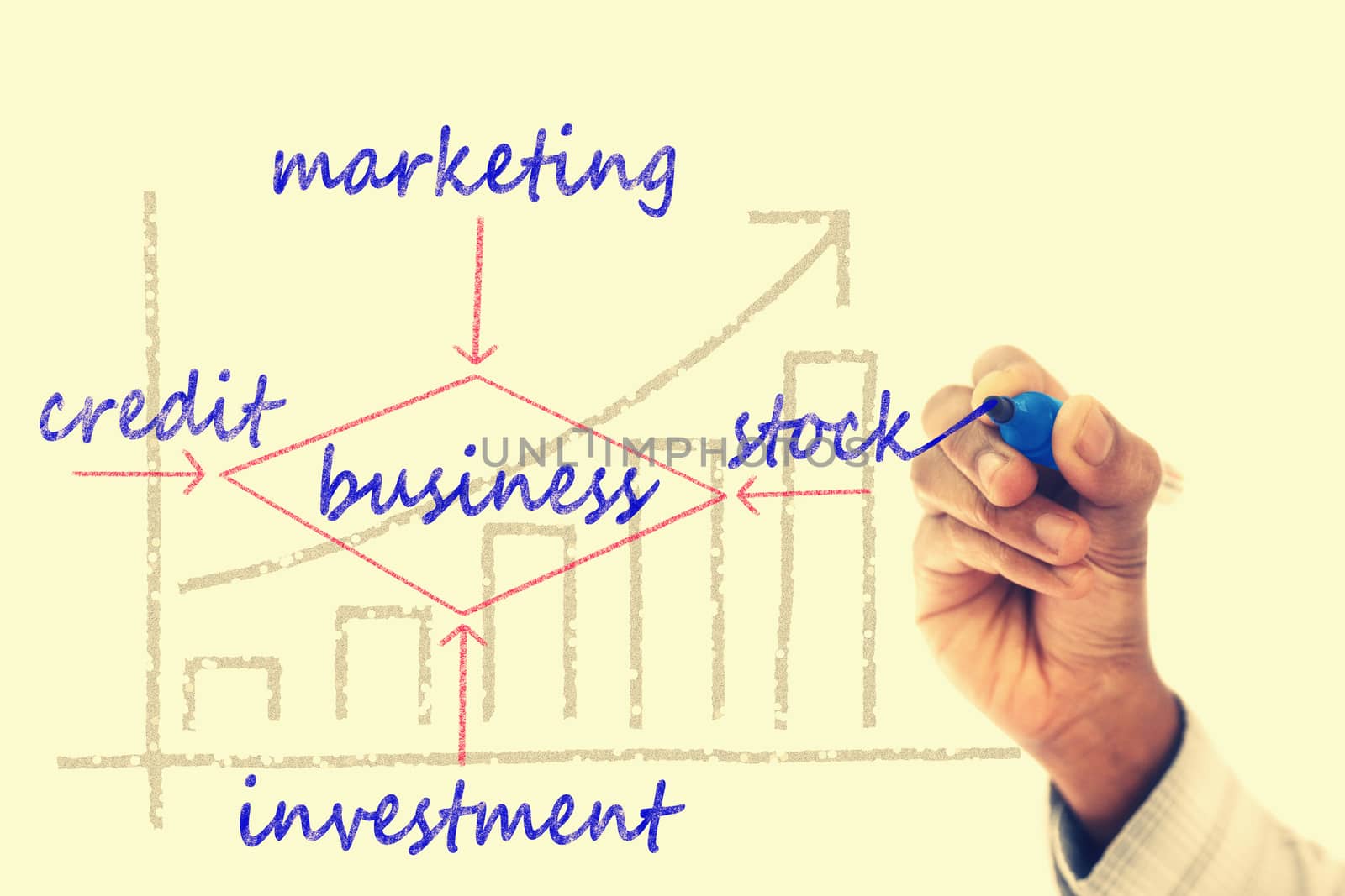 Business structure drawn on transparent wipe board