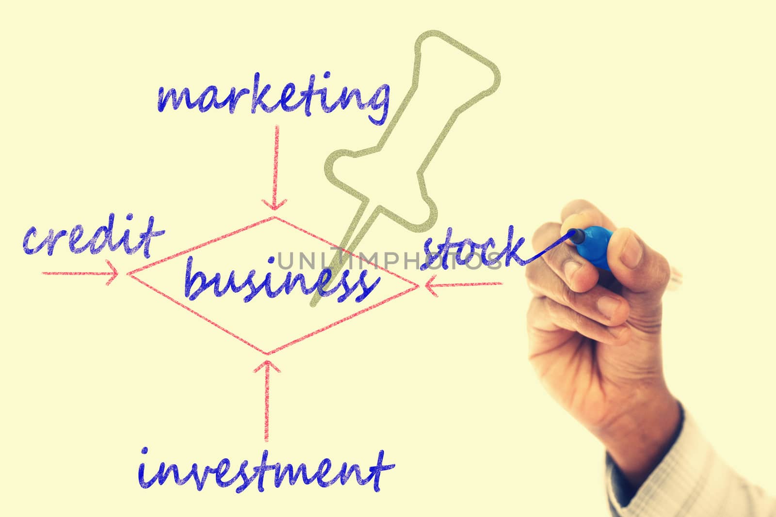 Business structure drawn on transparent wipe board