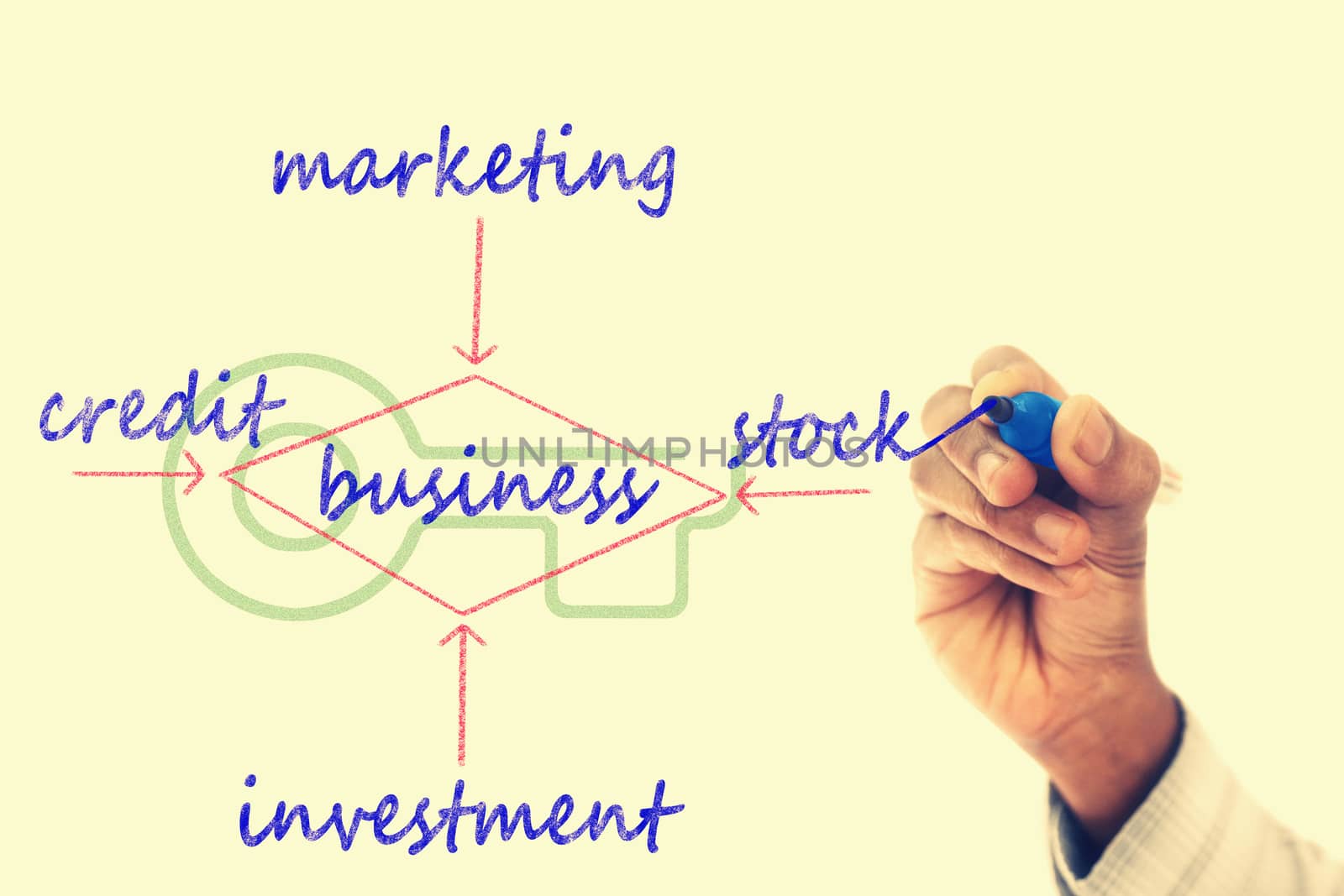 Business structure drawn on transparent wipe board by yands