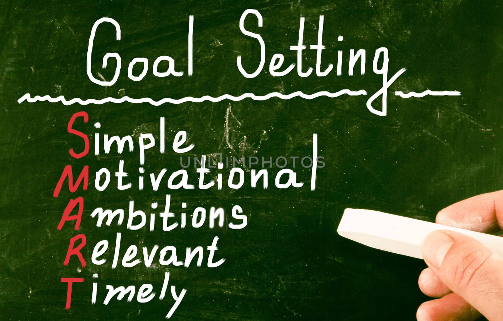 goal setting concept