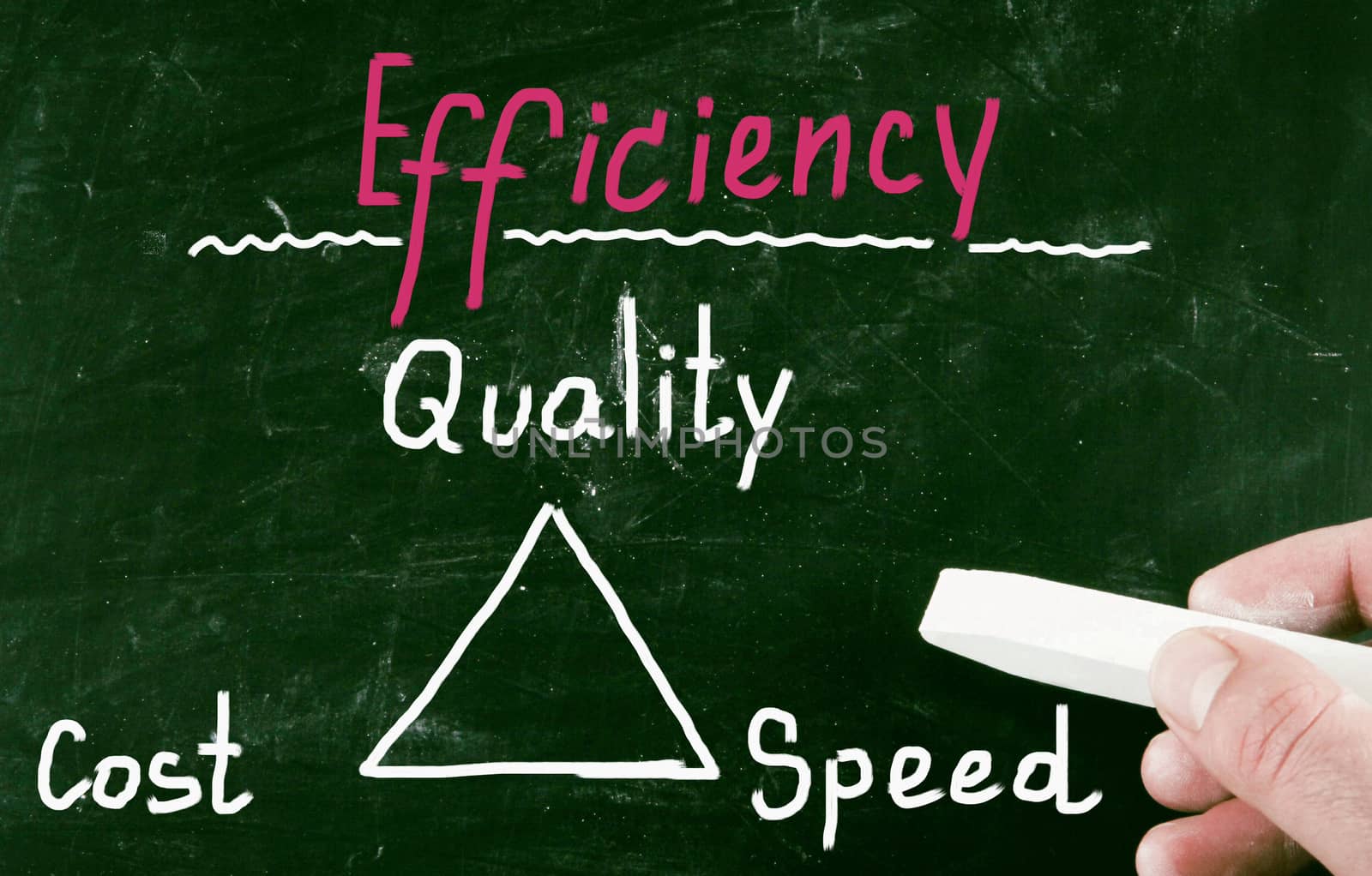 efficiency concept