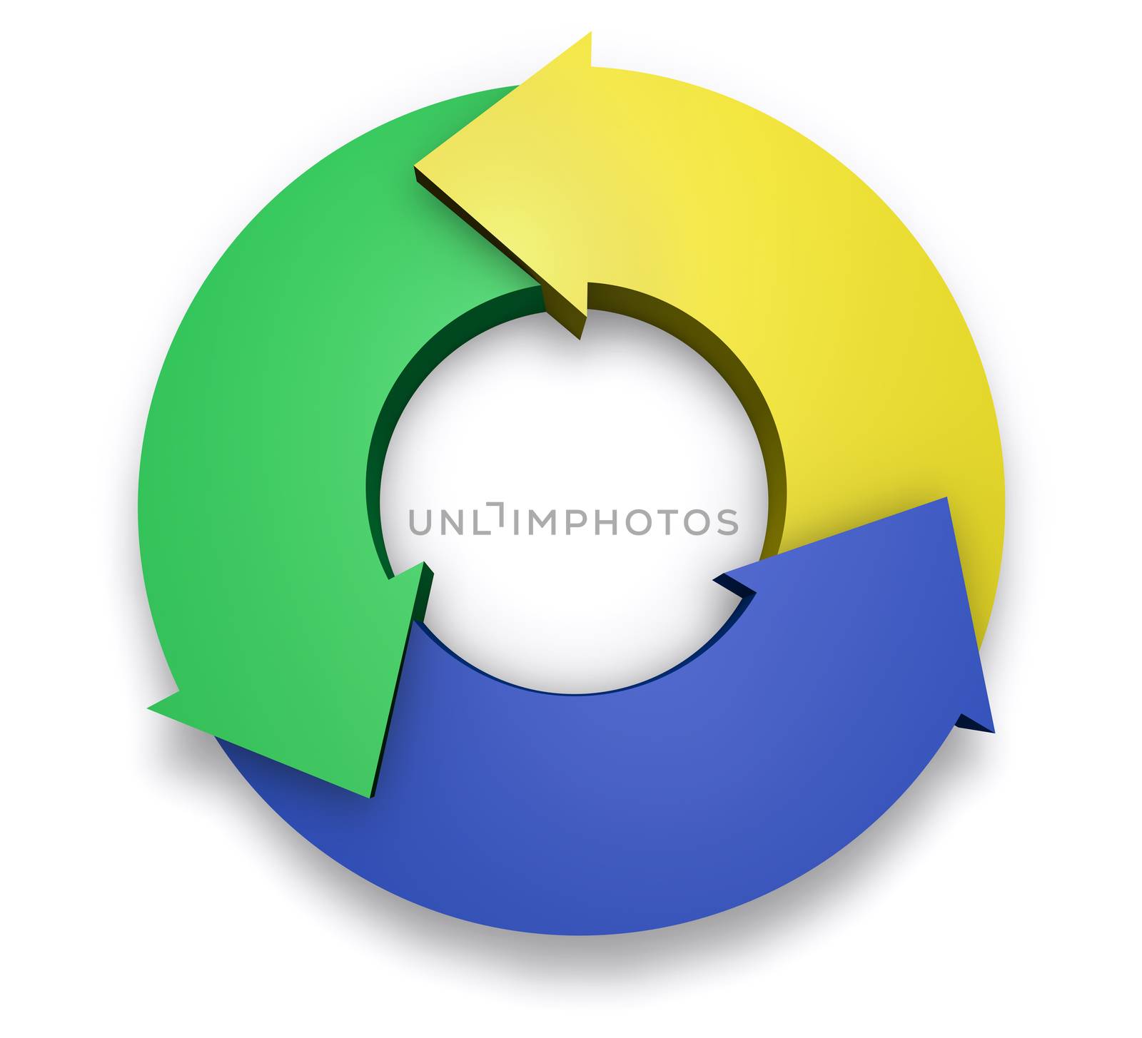 Business project management 3d chart, infographic design concept with three arrows life cycle diagram isolated on white background.