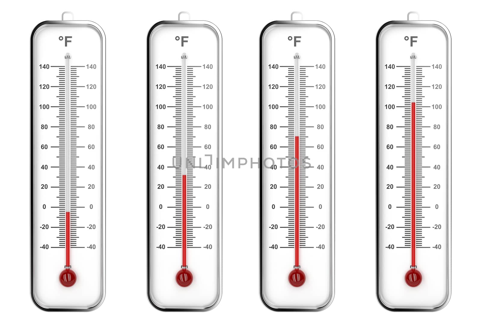 Indoor thermometers with different levels - Fahrenheit scale