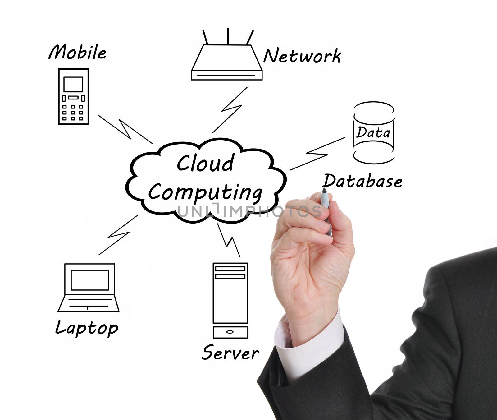 Businessman drawing a Cloud Computing diagram on the whiteboard