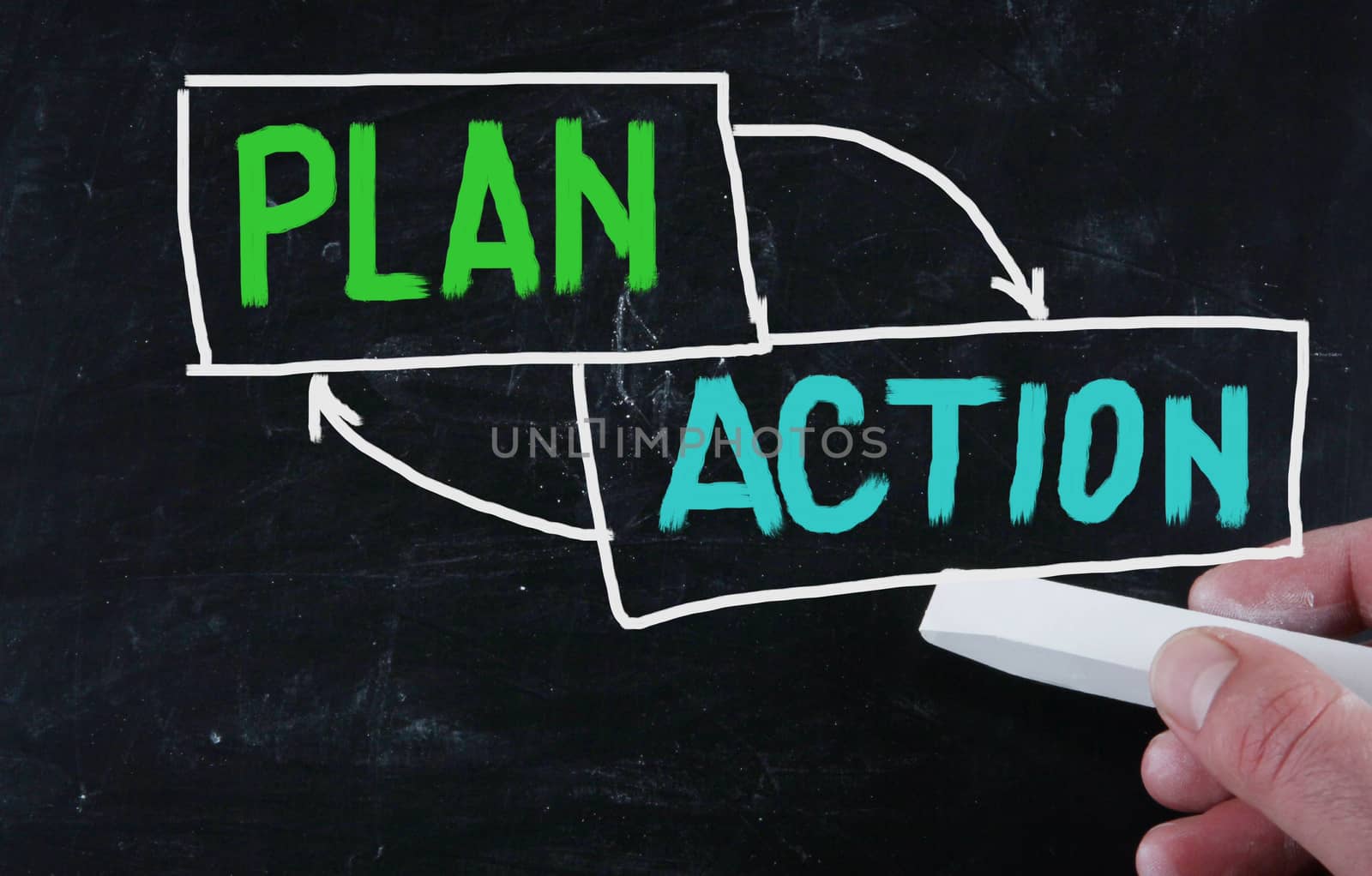 action plan concept