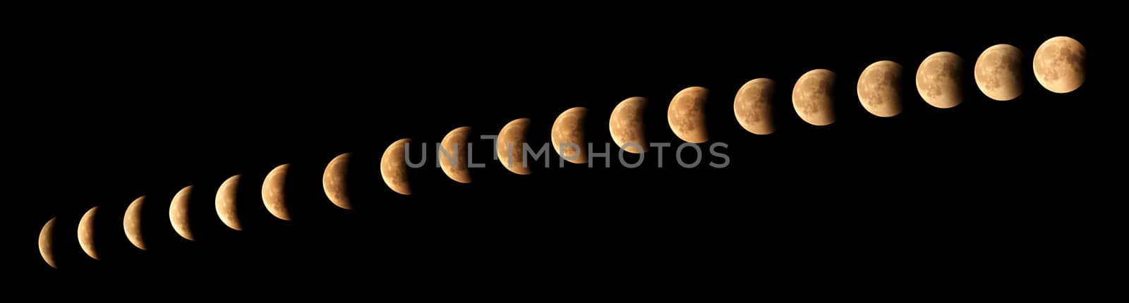 The cycle of moon eclipse phases