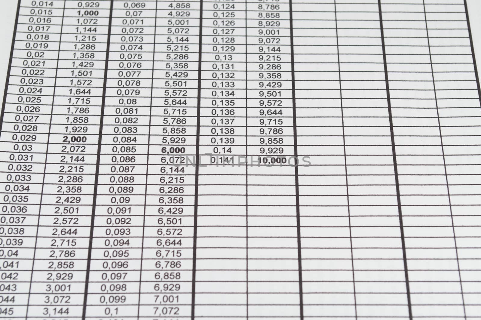 The table with numbers on paper