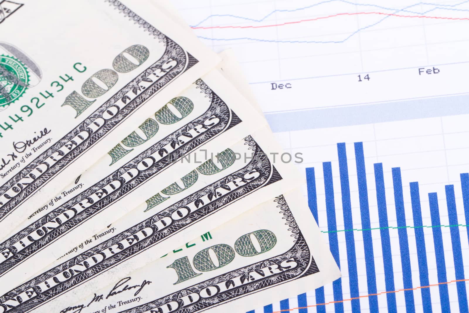 One hundred dollar banknotes on chart graphs.