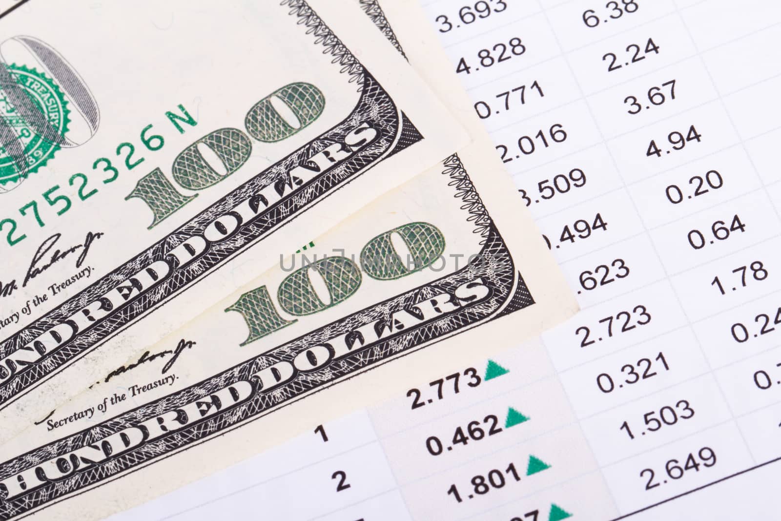 One hundred dollar banknotes on financial data analysis.