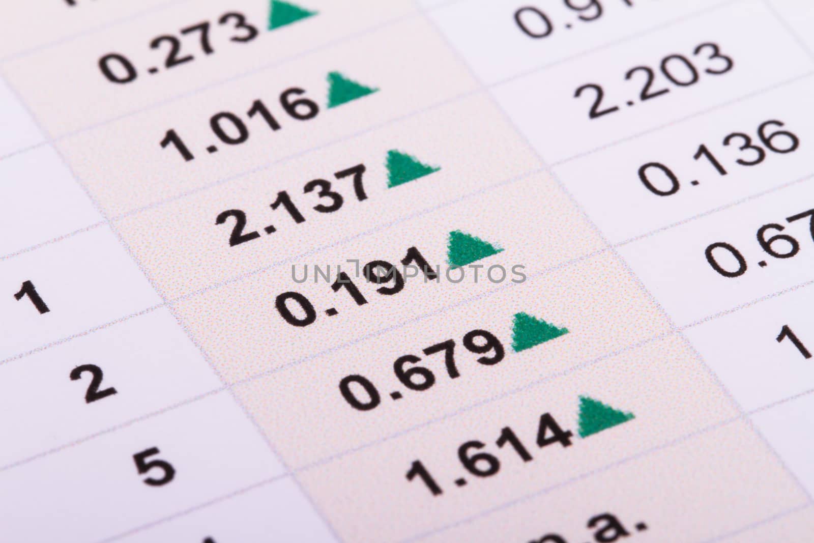Close up view of financial engagement results.