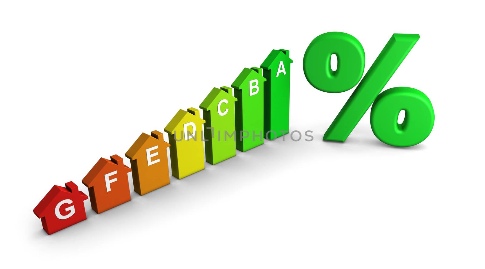 European Union energy label and classes concept with a colorful growing home icons graph and green percent symbol.