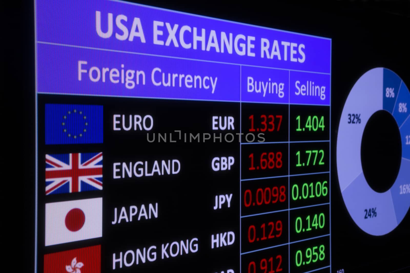 USA exchange rates by vinnstock