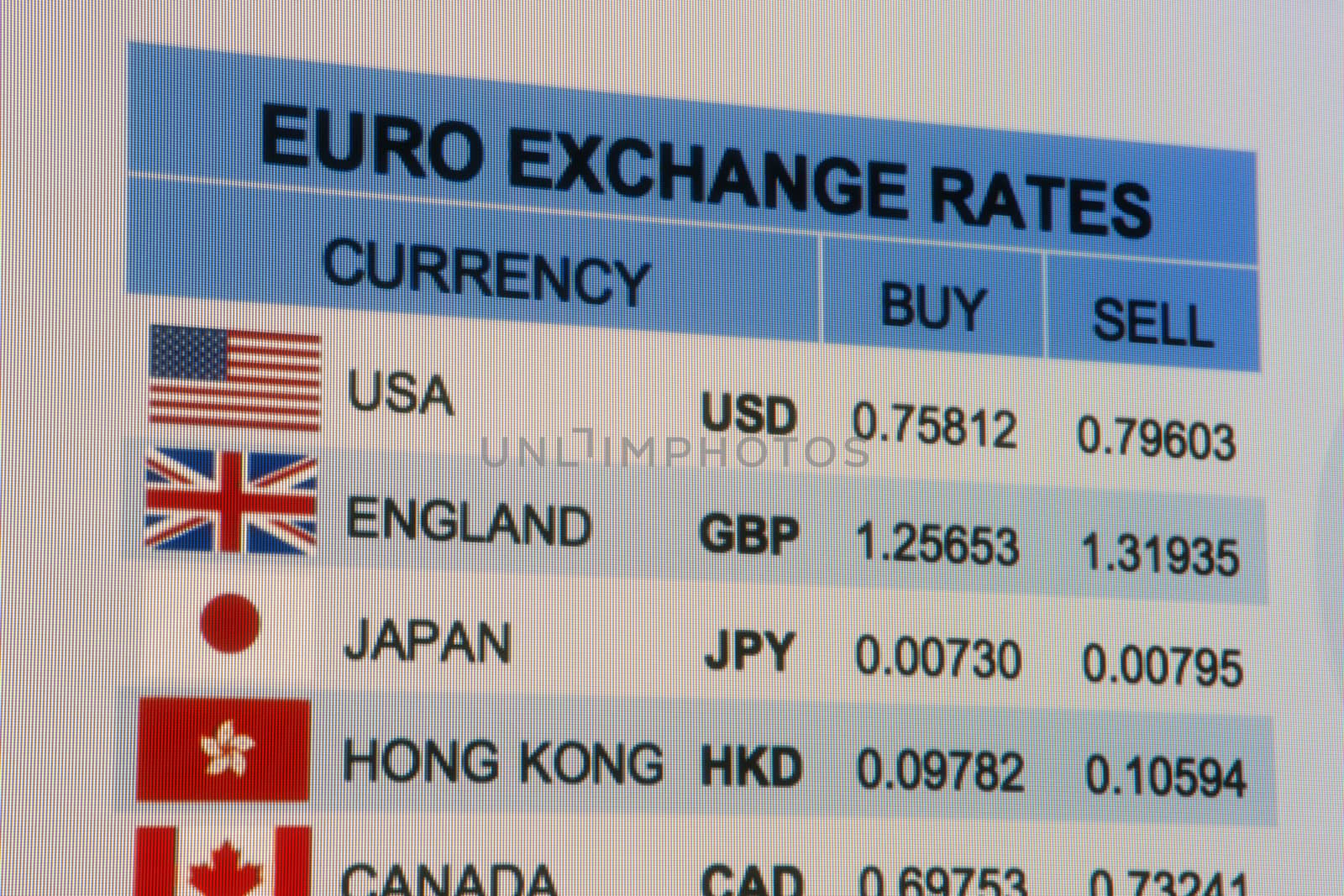 information of EURO exchange rates on screen display