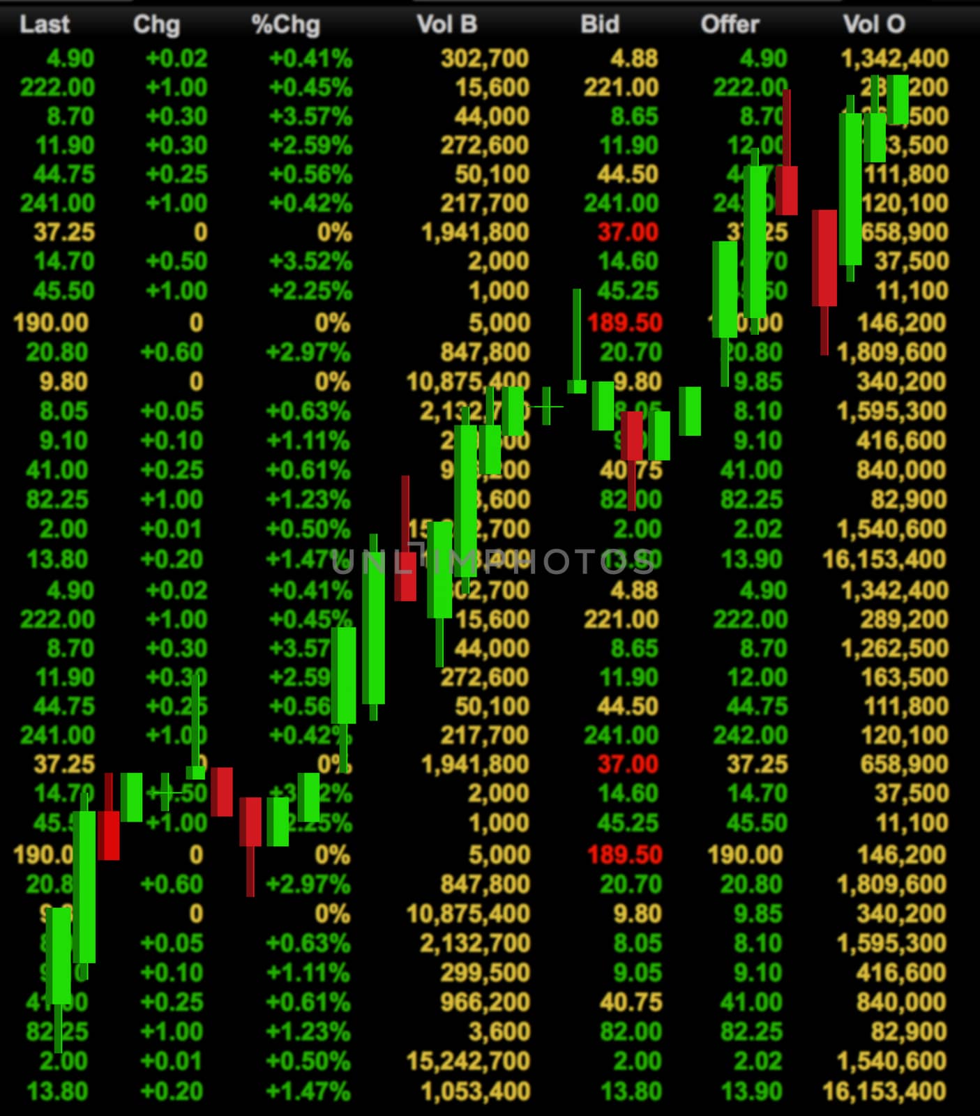 stock investment concept by anankkml