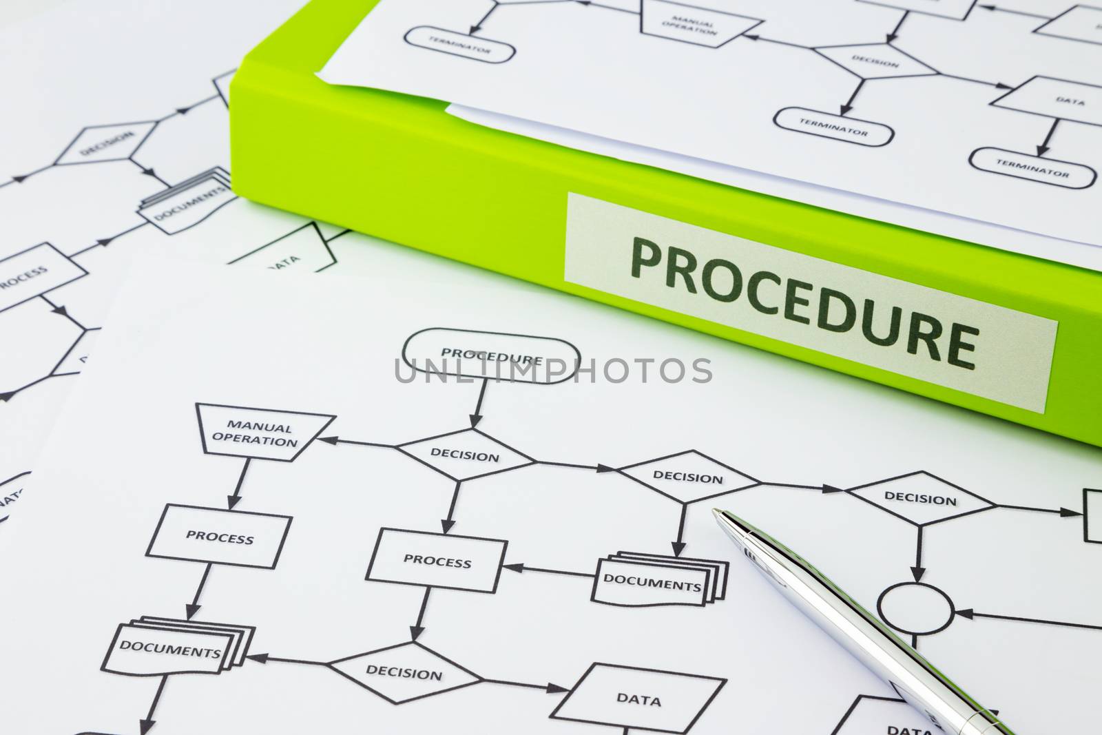 Procedure decision manual and documents by vinnstock