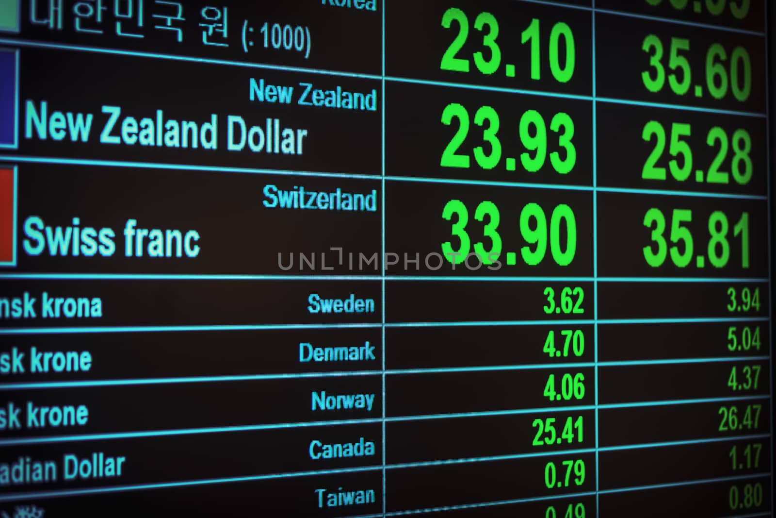 currency exchange on digital LED blackboard, can use as background and financial concept