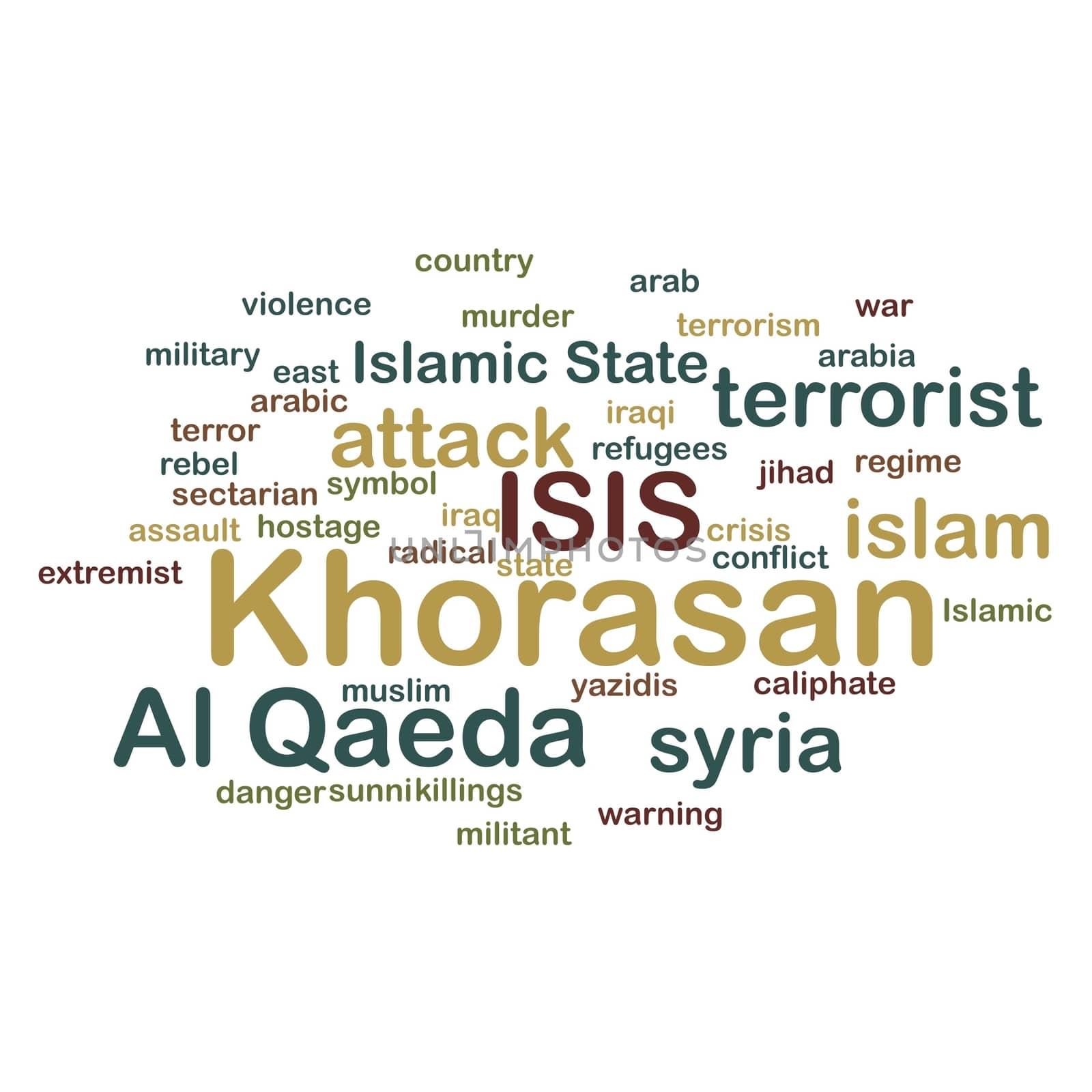 KHORASAN, ISIS and Al Qaeda word cloud on white background.