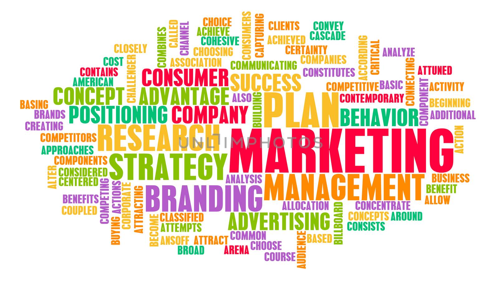 Marketing Strategy as a Business Concept Abstract