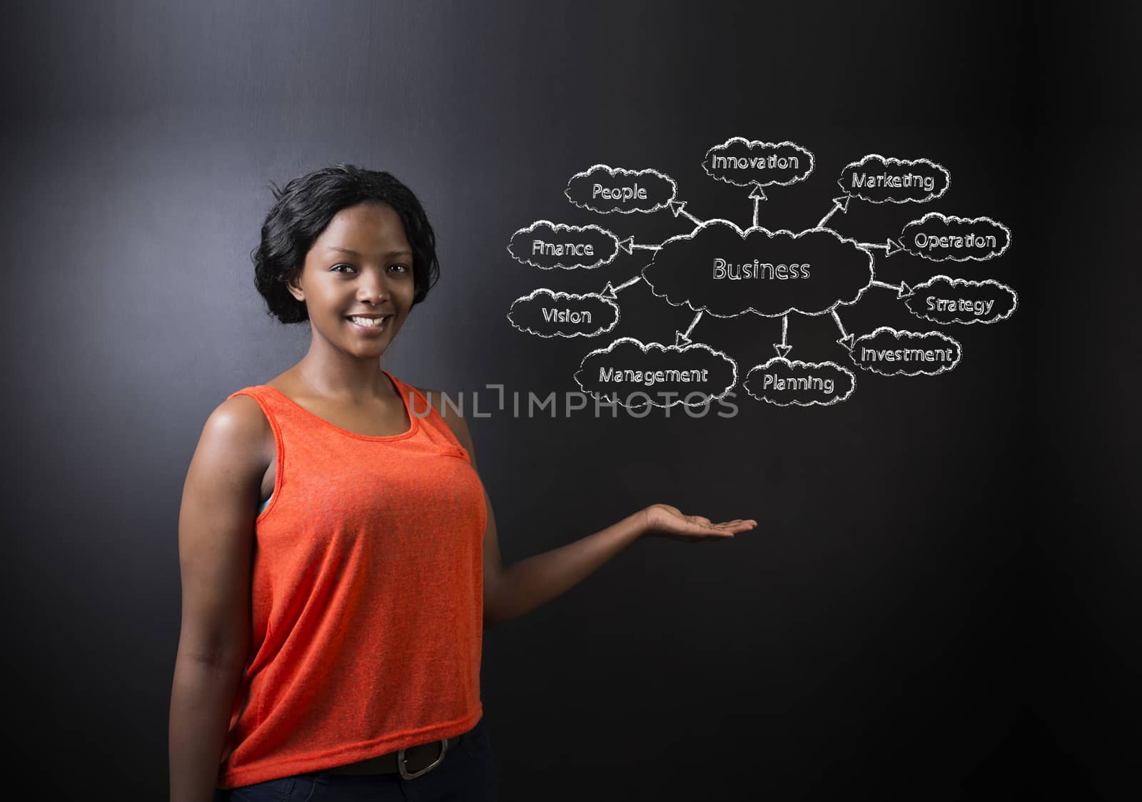 South African or African American woman teacher or student against blackboard background with chalk business diagram