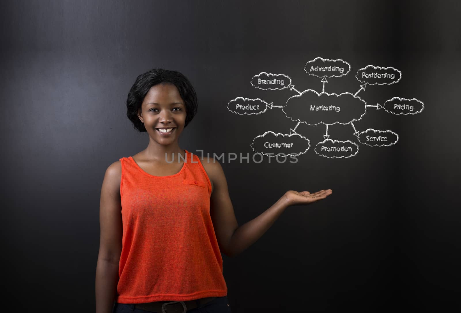 South African or African American woman teacher or student against blackboard background marketing diagram by alistaircotton