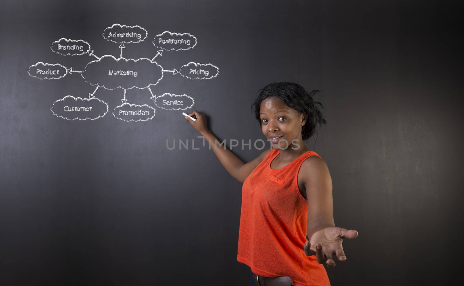 South African or African American woman teacher or student against blackboard background with chalk marketing diagram