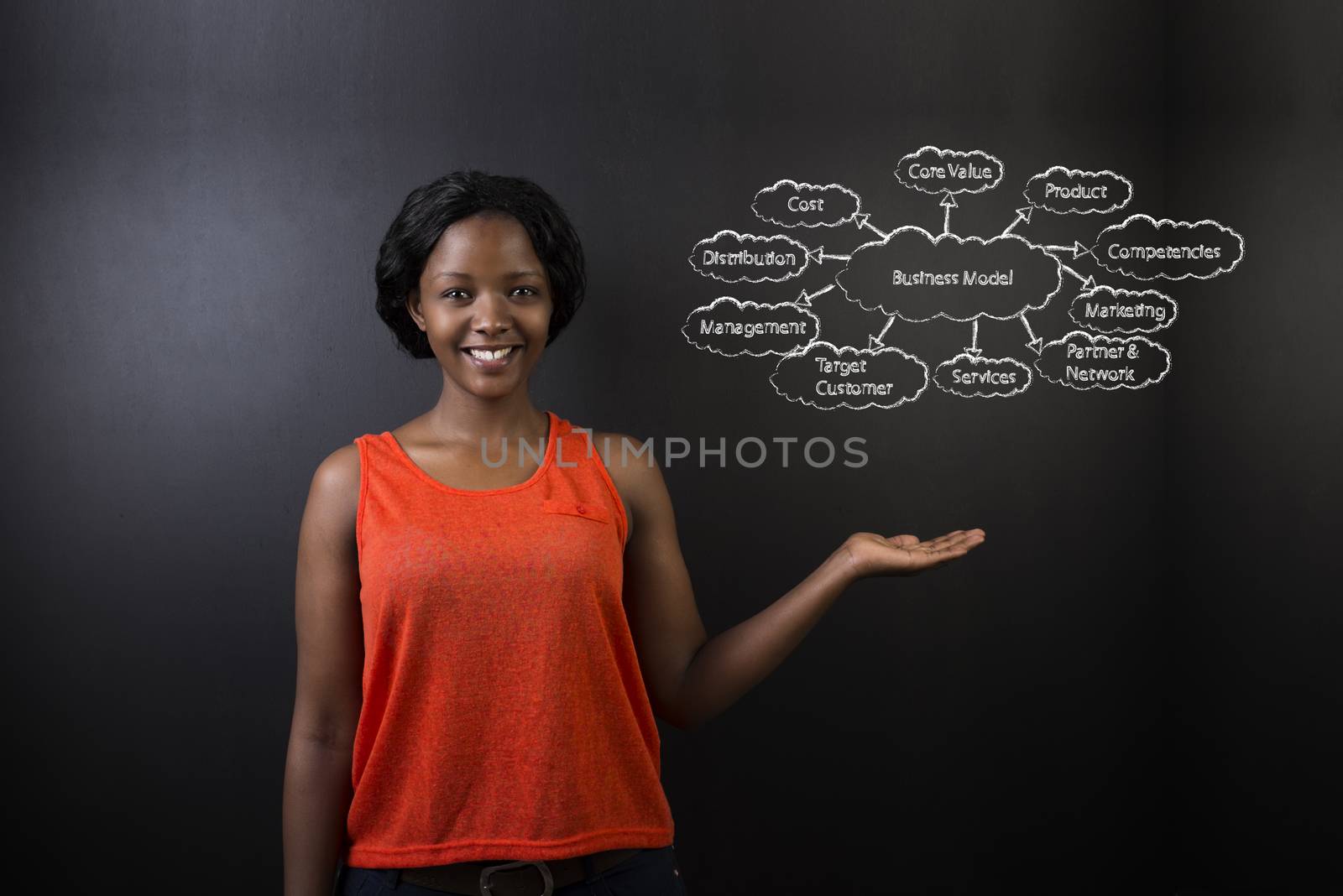 South African or African American woman teacher or student against blackboard background with chalk business diagram