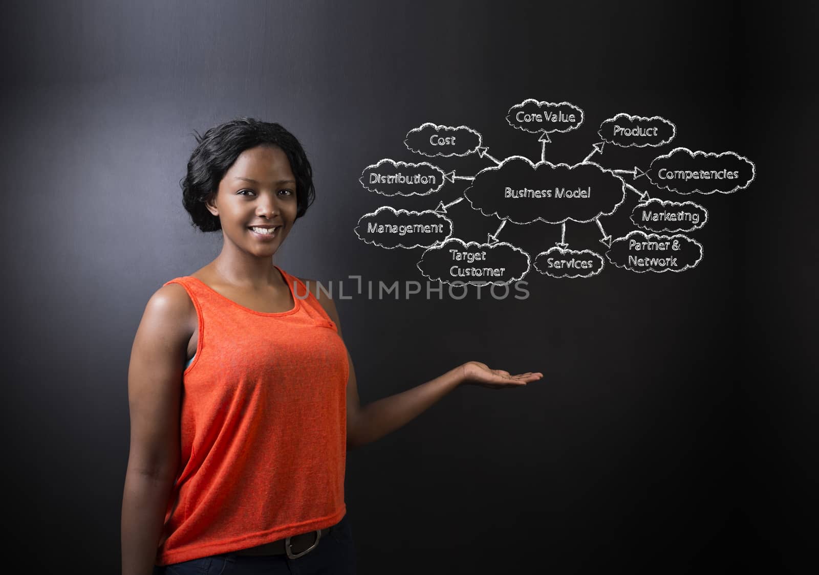 South African or African American woman teacher or student hand out against blackboard background with chalk business diagram