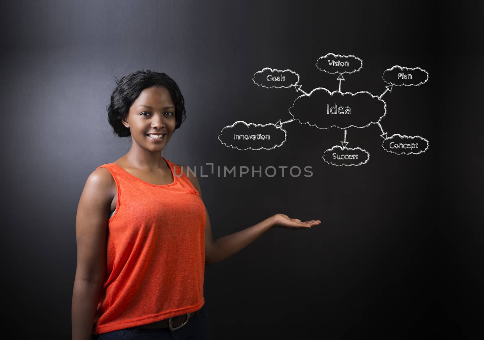 South African or African American woman teacher or student standing with her hand out against a blackboard background with a chalk idea diagram