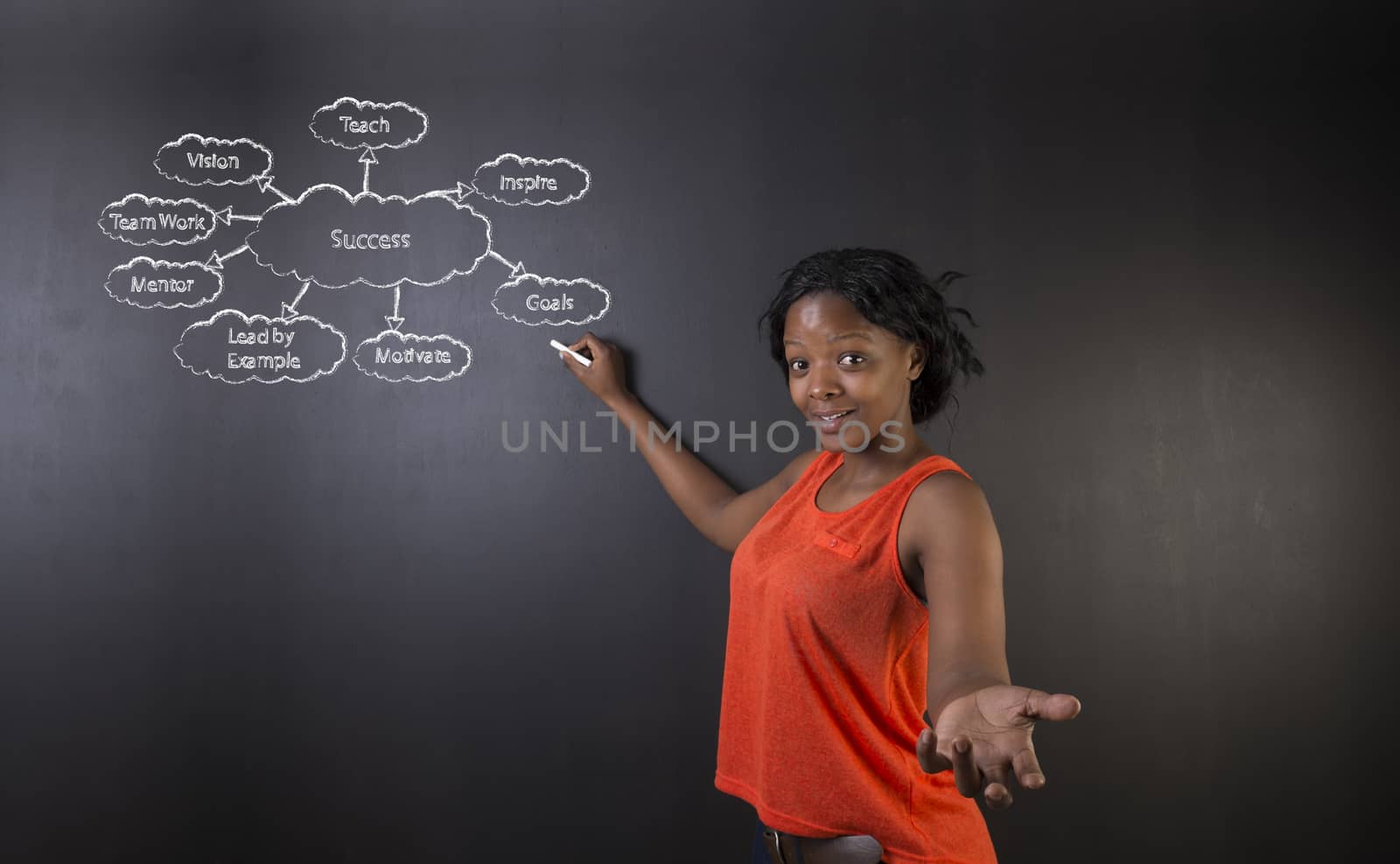 South African or African American woman teacher or student against blackboard background showing and explaining a chalk success diagram