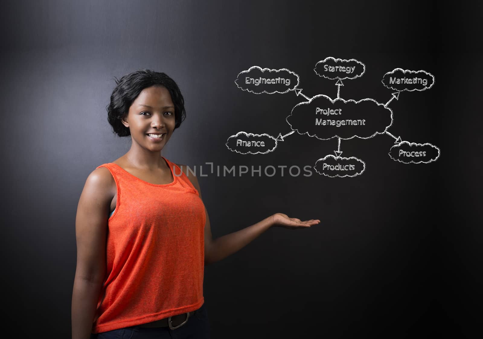 South African or African American woman teacher or student holding hand out against a blackboard background with a chalk project management diagram