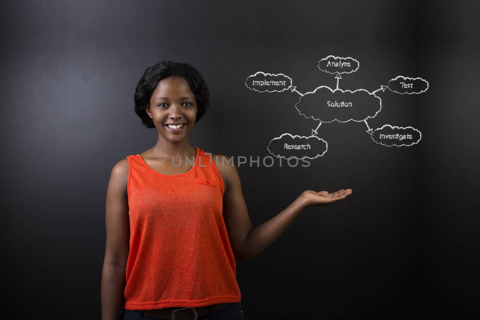 South African or African American woman teacher or student holding her hand out standing against a blackboard background with a chalk solution diagram concept