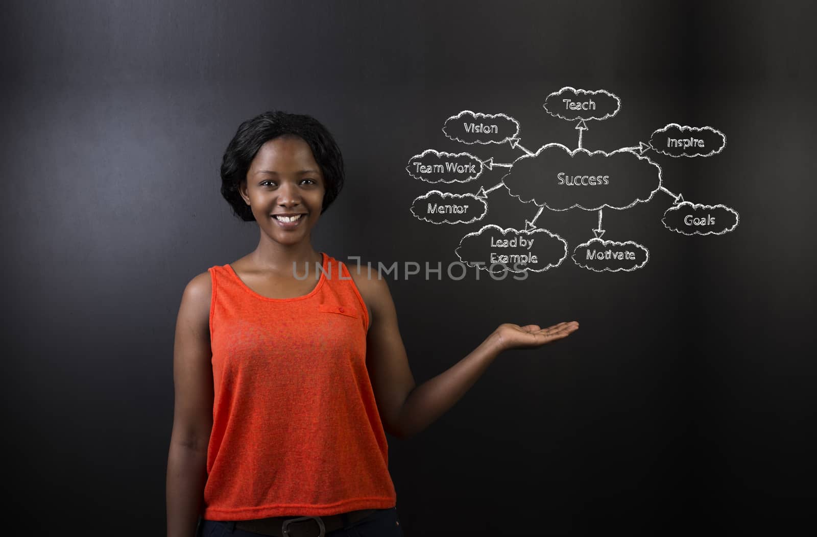 South African or African American woman teacher or student holding hand out standing against a blackboard background with a chalk success diagram