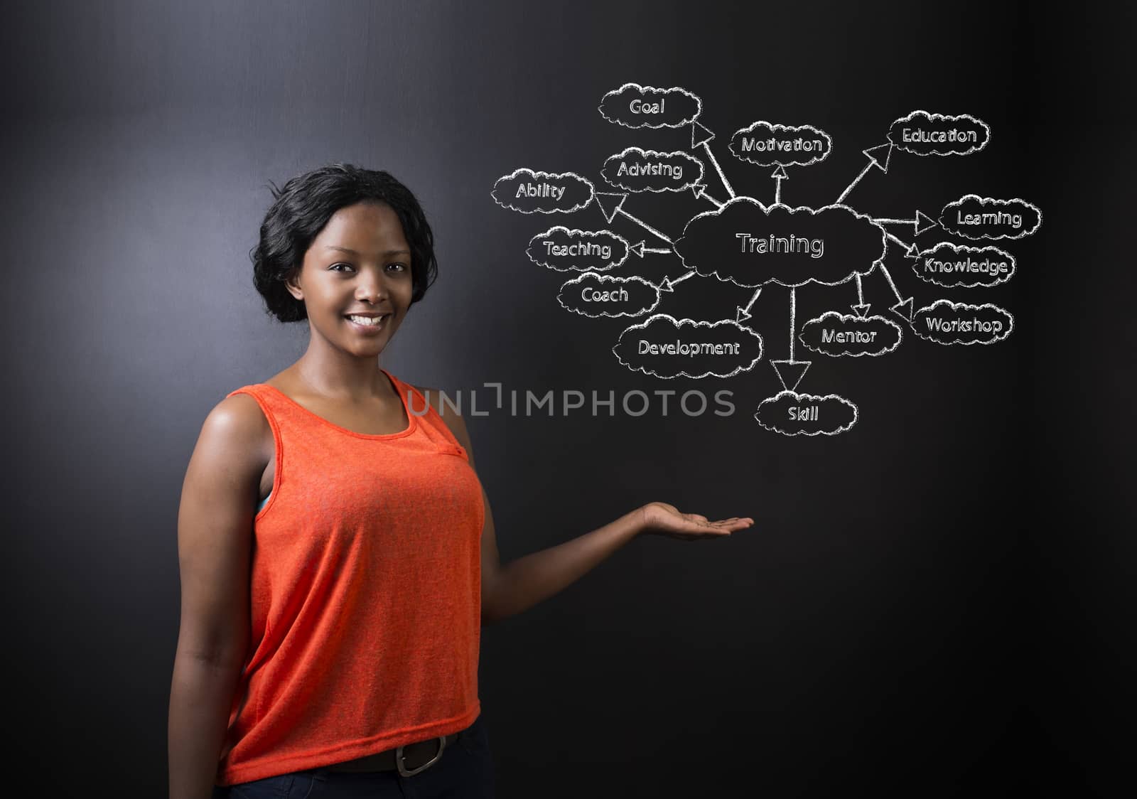 South African or African American woman teacher or student holding her hand out standing against a blackboard background with a chalk training diagram concept