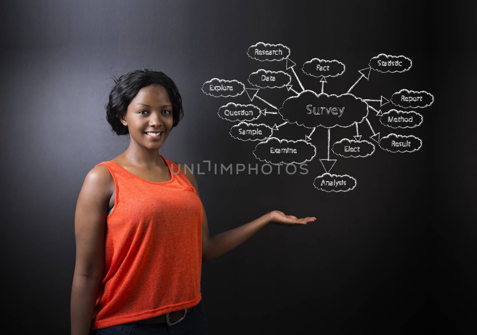 South African or African American woman teacher or student holding hand out against a blackboard background with a chalk survey diagram concept
