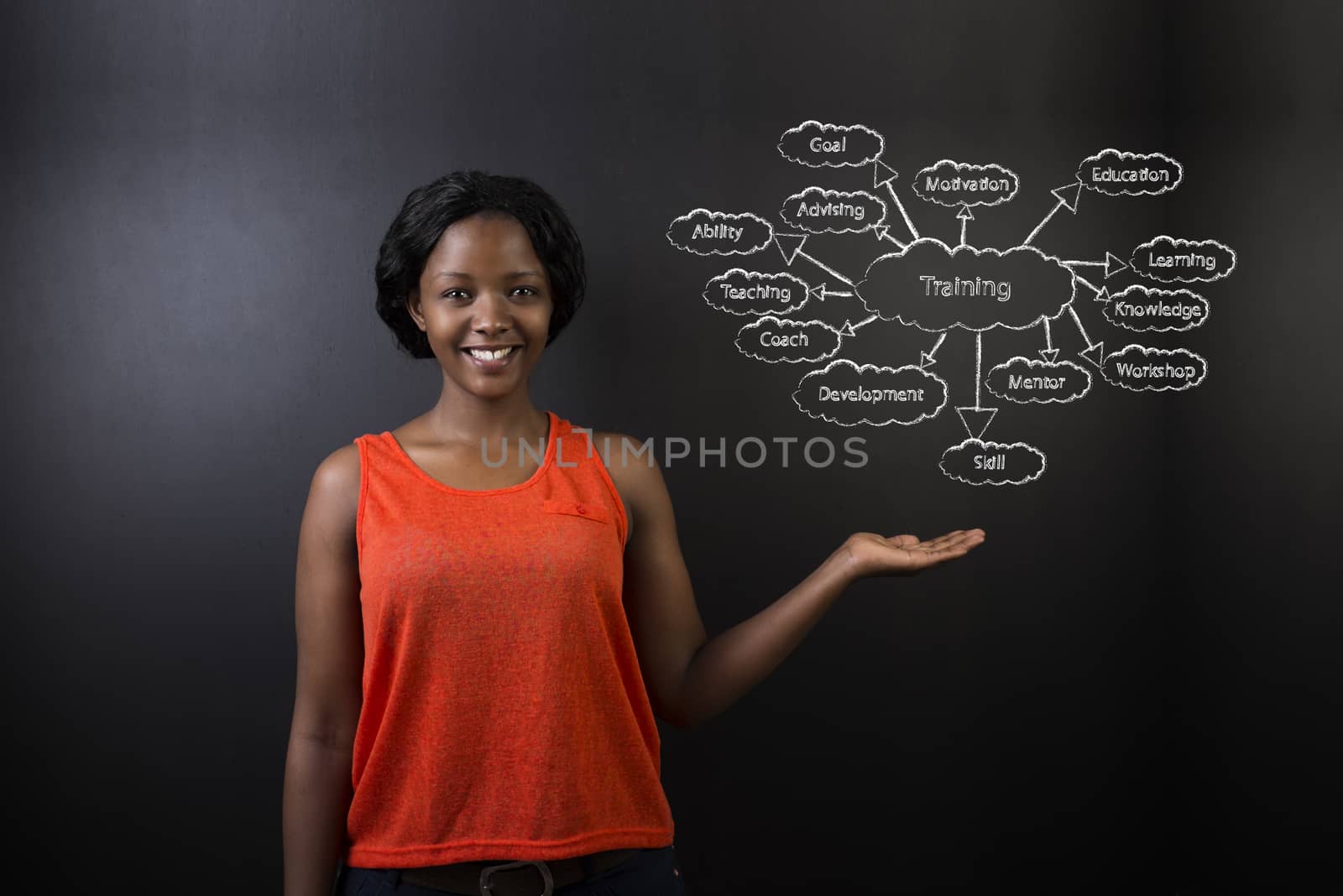 South African or African American woman teacher or student holding her hand out standing against a blackboard background with a chalk training diagram concept