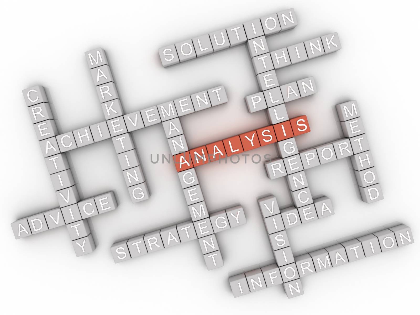 3d image Analysis issues concept word cloud background