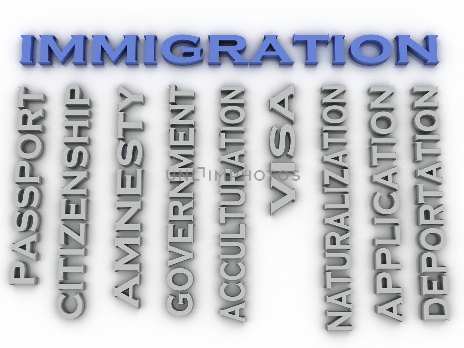 3d image Immigration issues concept word cloud background by dacasdo