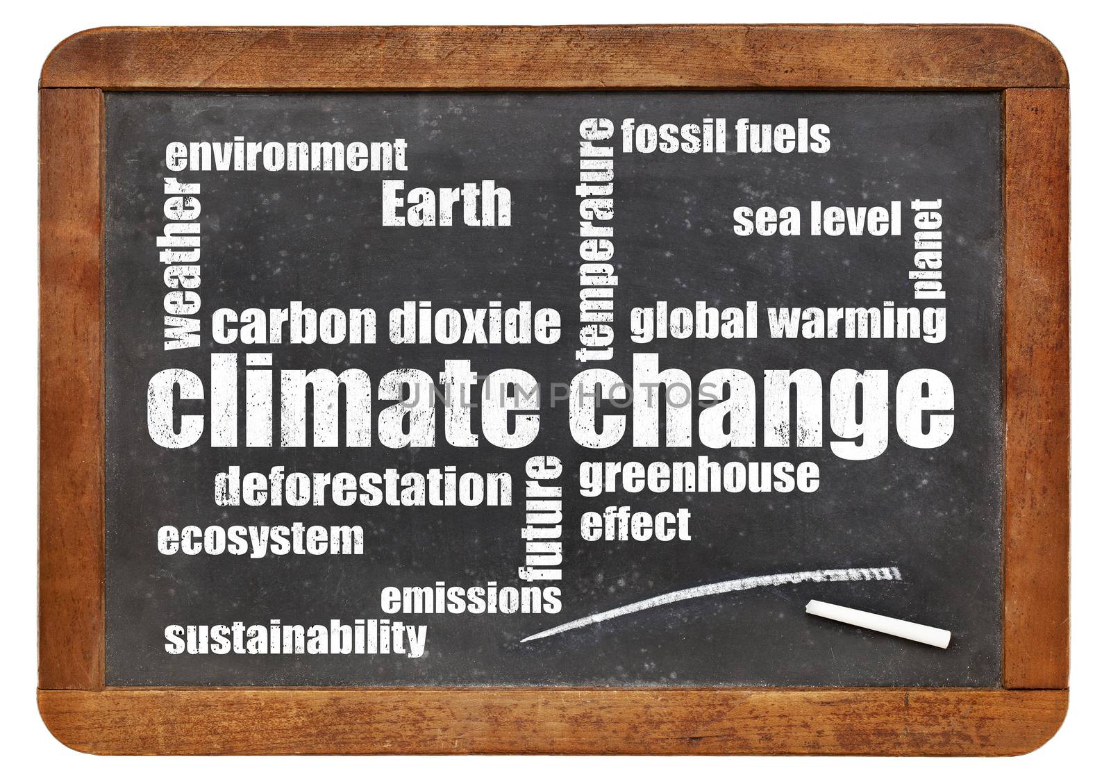 climate change word cloud on a vintage slate blackboard isolated  on white