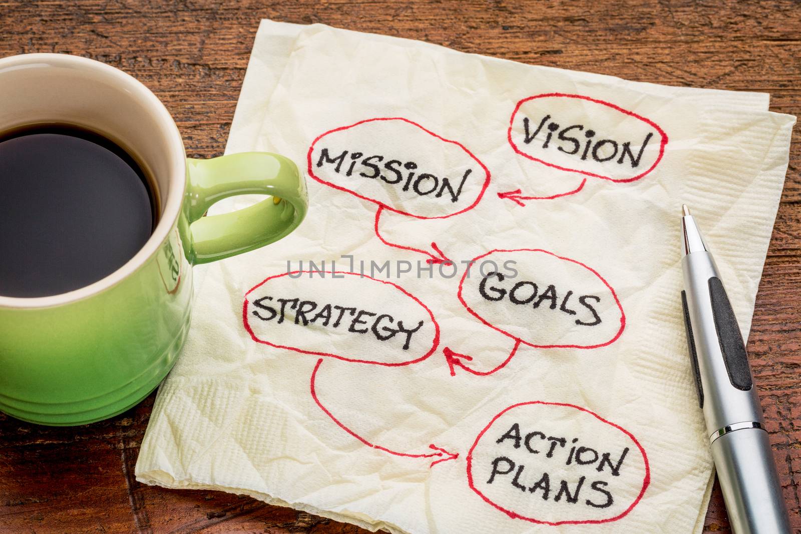vision, mission, goals, strategyand asctio plans by PixelsAway