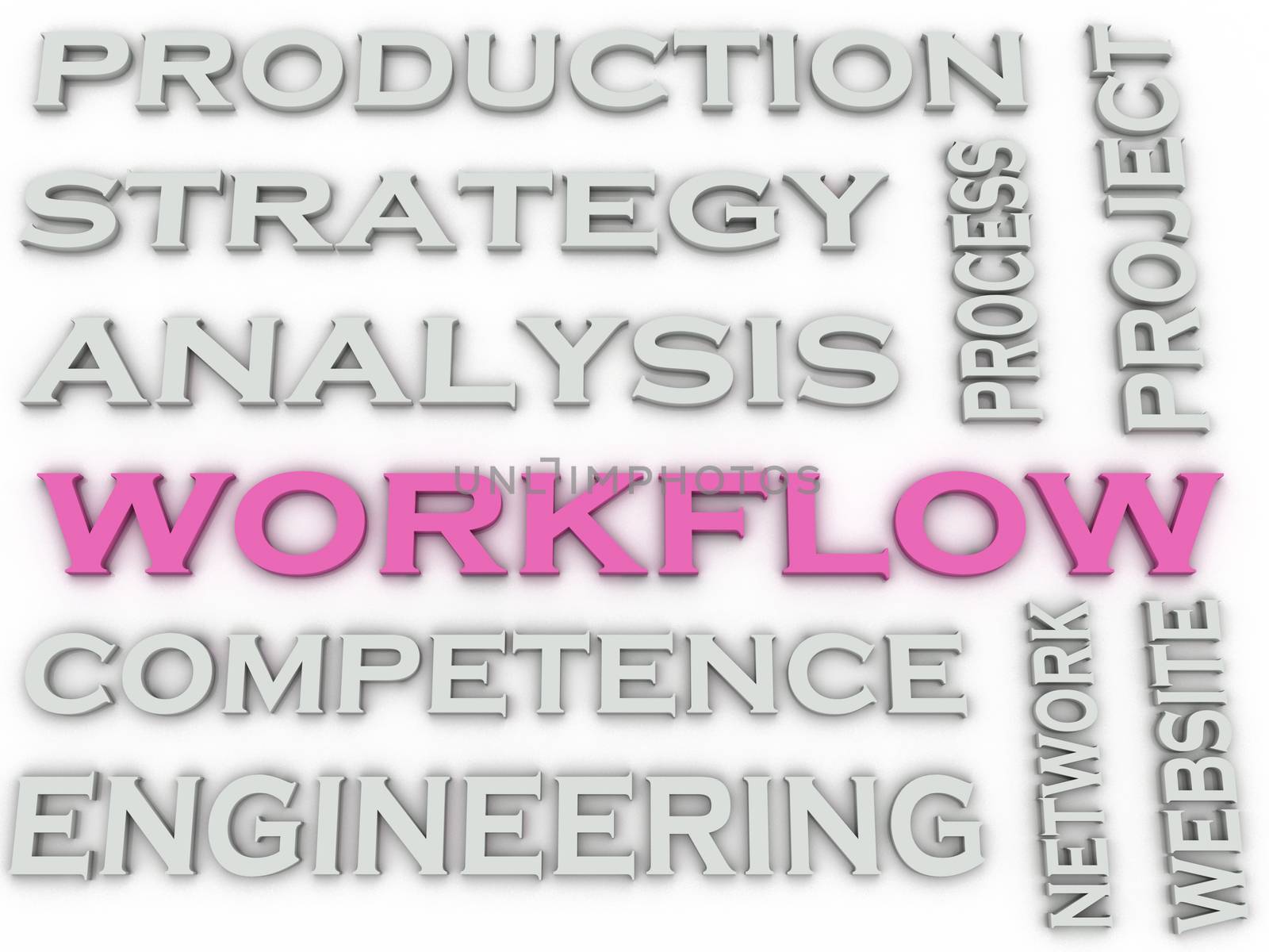 3d image Workflow issues concept word cloud background