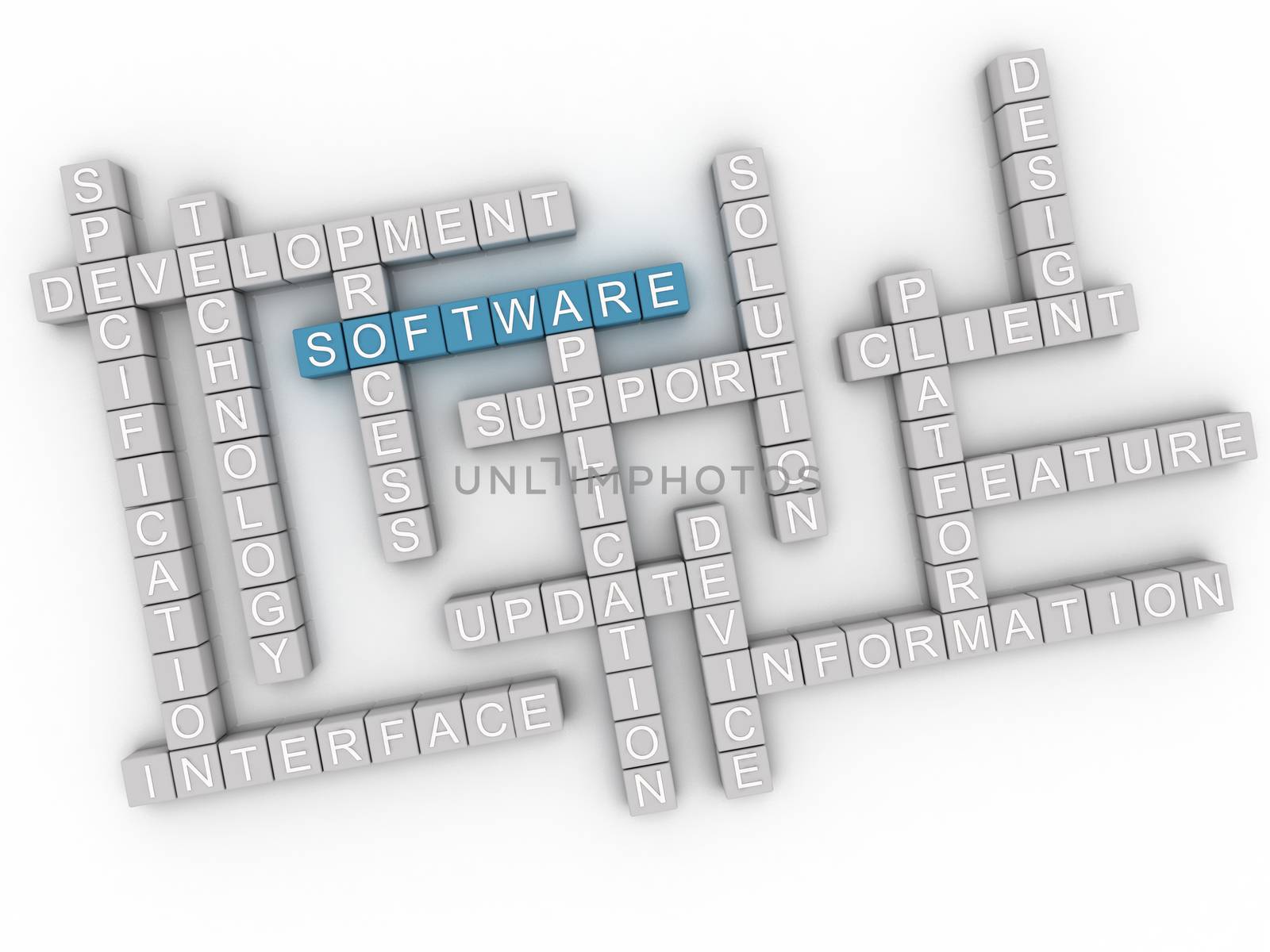 3d image Software issues concept word cloud background