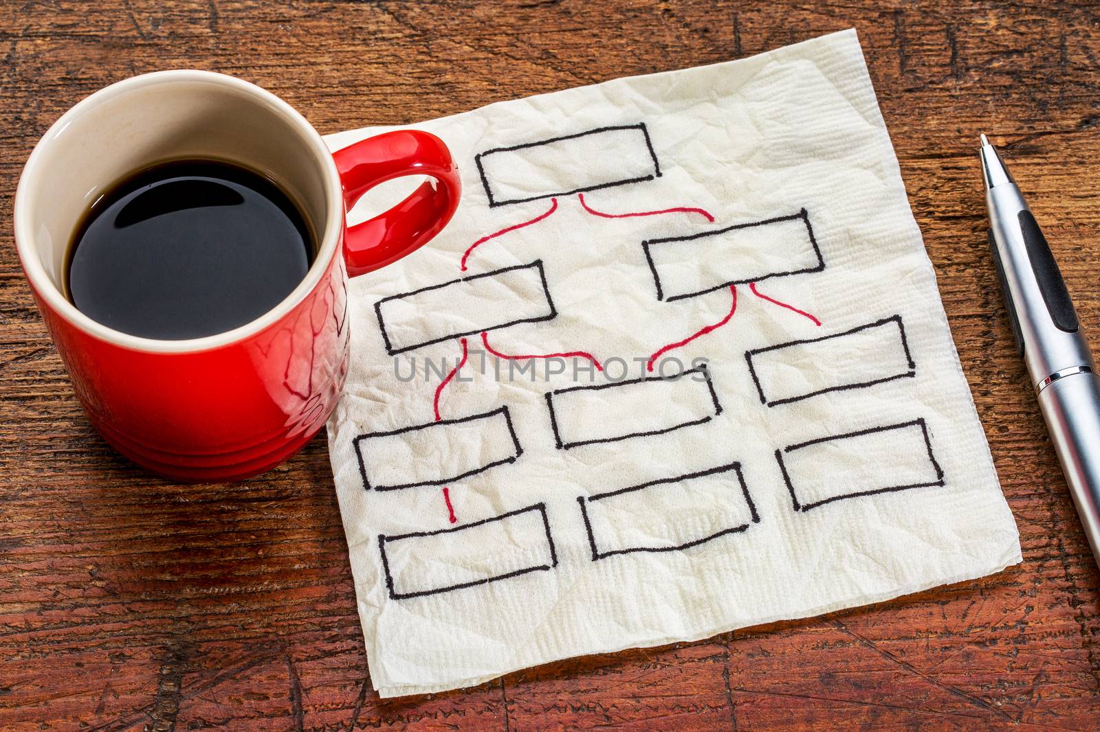 abstract blank flow chart on a napkin with a cup of coffee