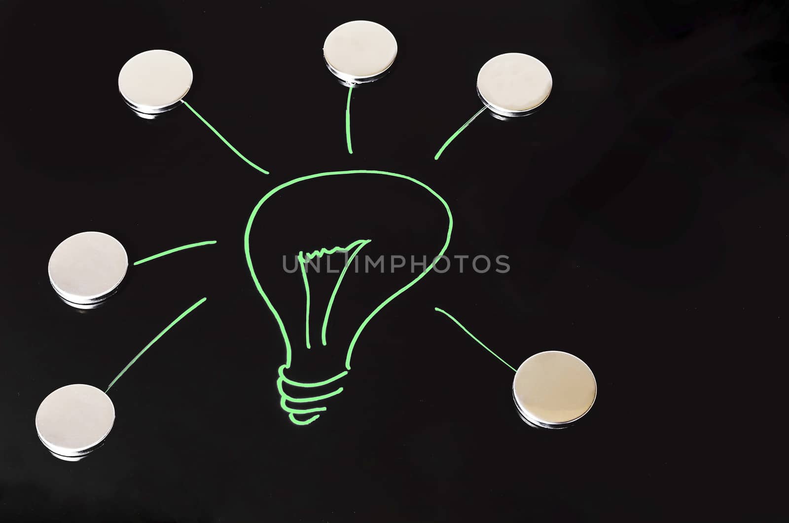 The ingenious idea. Green light bulb drawn on a blackboard, a symbol of ideas, concepts and creativity.