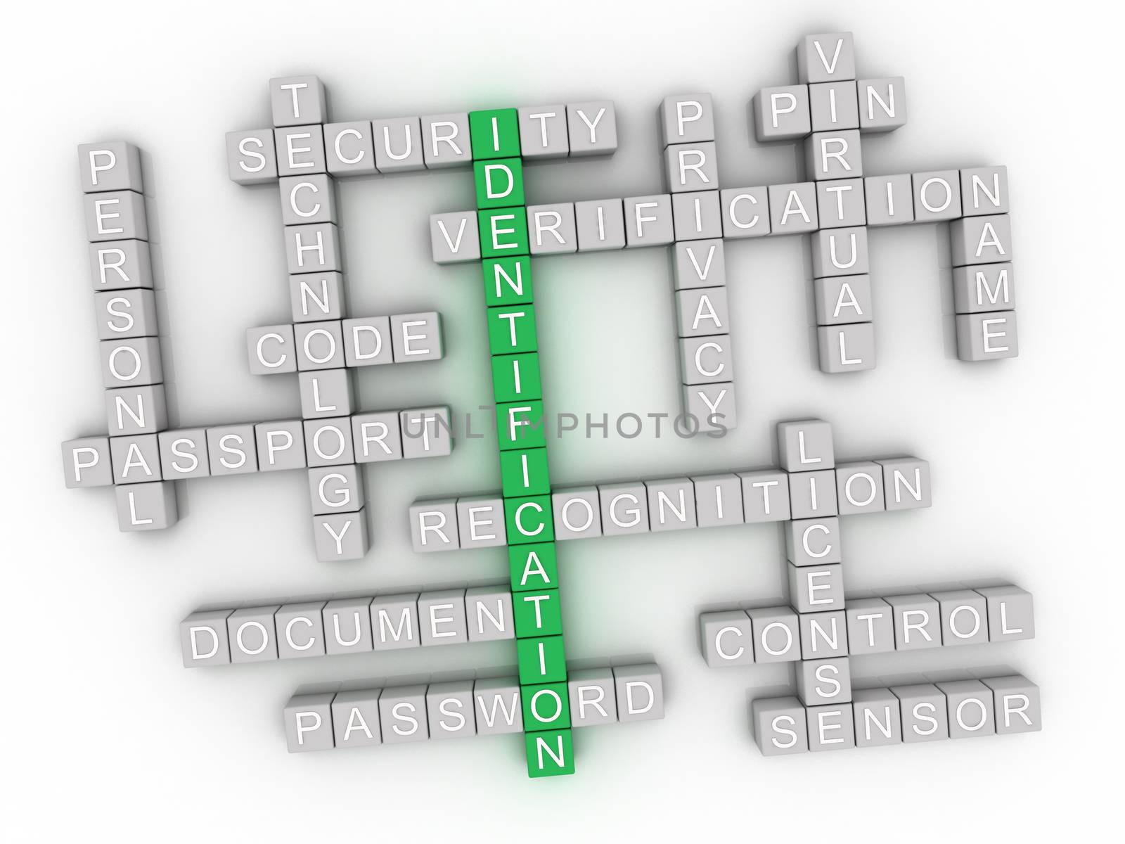 3d image Identification issues concept word cloud background by dacasdo