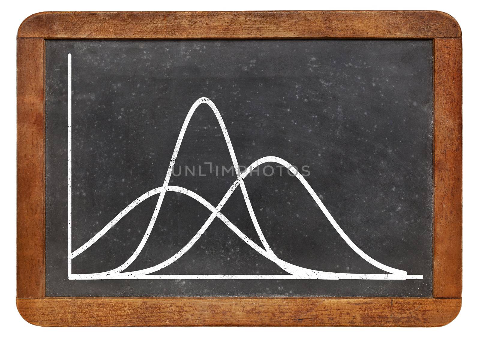 family of three Gaussian (bell) functions - white graph on a vintage blackboard - statistical concept